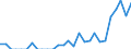 Indicator: Number of: Exports to Oman from Arkansas