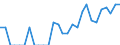 Indicator: Number of: Identified Exporters to Oman from Arkansas