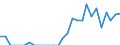 Indicator: Number of: Exports to Oman from Arizona