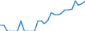 Indicator: Number of: Identified Exporters to Oman from Arizona