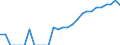 Indicator: Number of: Identified Exporters to Oman from California