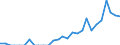 Indicator: Number of: Exports to Oman from Colorado