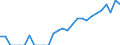 Indicator: Number of: Identified Exporters to Oman from Colorado