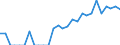 Indicator: Number of: Identified Exporters to Oman from Connecticut