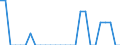 Indicator: Number of: Identified Exporters to Oman from District of Columbia