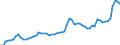 Indicator: Number of: redit by Deposit Money Banks to GDP for Oman