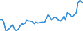 Indicator: Number of: abilities to GDP for Oman