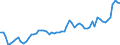 Indicator: Number of: System Deposits to GDP for Oman