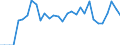 Indicator: Number of: rance Premium Volume to GDP for Oman