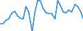 Indicator: Number of: Insurance Premium Volume to GDP for Oman