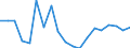 Indicator: Number of: icator in Banking Market for Oman