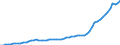 Indicator: Number of: abilities (Broad Money) for Oman