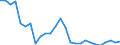 Indicator: Number of: Loans and Deposits of Reporting Banks in Relation to the Banking Sector for Oman