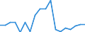 Indicator: Number of: s to Non-Performing Loans for Oman