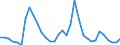 Indicator: Number of: y of Stock Price Index for Oman