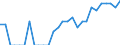 Indicator: Number of: Identified Exporters to Oman from Delaware