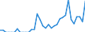 Indicator: Number of: Exports to Oman from Florida