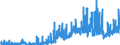 Indicator: Number of: rts of Goods by F.A.S. Basis to Oman