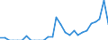 Indicator: Number of: Exports to Oman from Florida