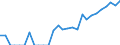 Indicator: Number of: Identified Exporters to Oman from Florida