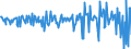 Indicator: Number of: Change on Foreign Portfolio Holdings of All U.S. Long-Term Securities: Oman