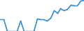 Indicator: Number of: Identified Exporters to Oman from Georgia