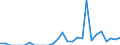 Indicator: Number of: Exports to Oman from Iowa