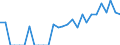 Indicator: Number of: Identified Exporters to Oman from Iowa