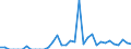 Indicator: Number of: Exports to Oman from Iowa