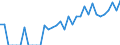 Indicator: Number of: Identified Exporters to Oman from Iowa