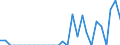 Indicator: Number of: Exports to Oman from Idaho