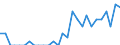 Indicator: Number of: Identified Exporters to Oman from Idaho