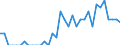 Indicator: Number of: Identified Exporters to Oman from Idaho