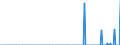 Indicator: Number of: s of International Debt Securities for Issuers in Other Financial Corporations, All Maturities, Nationality of Issuer in Oman (DISCONTINUED)