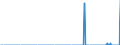 Indicator: Number of: s of International Debt Securities for Issuers in Other Financial Corporations, All Maturities, Residence of Issuer in Oman (DISCONTINUED)