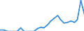 Indicator: Number of: Exports to Oman from Illinois