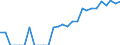 Indicator: Number of: Identified Exporters to Oman from Illinois