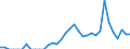 Indicator: Number of: Exports to Oman from Illinois