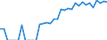 Indicator: Number of: Identified Exporters to Oman from Illinois