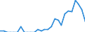 Indicator: Number of: Exports to Oman from Indiana