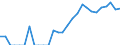 Indicator: Number of: Identified Exporters to Oman from Indiana