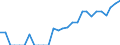 Indicator: Number of: Identified Exporters to Oman from Kansas