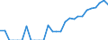 Indicator: Number of: Identified Exporters to Oman from Kentucky