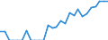 Indicator: Number of: Identified Exporters to Oman from Louisiana