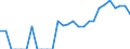 Indicator: Number of: Identified Exporters to Oman from Massachusetts