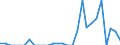 Indicator: Number of: Exports to Oman from Maryland