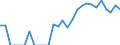 Indicator: Number of: Identified Exporters to Oman from Maryland