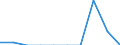 Indicator: Number of: Exports to Oman from Maine