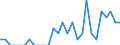 Indicator: Number of: Identified Exporters to Oman from Maine