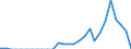 Indicator: Number of: Exports to Oman from Michigan